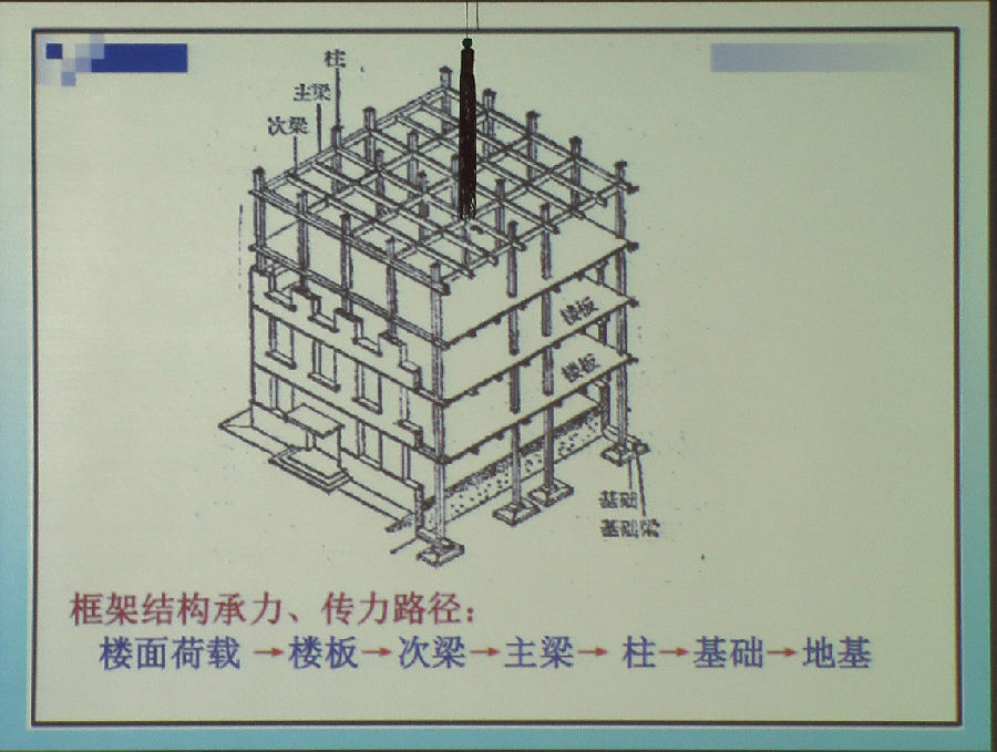 培訓(xùn)6.JPG